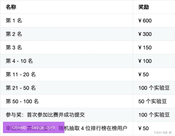 出场奖退出机制逐步完善，球员权益保障更清晰